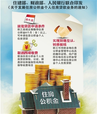 银行贷款新政