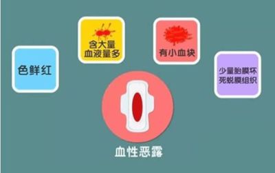 恶露带血块是怎么回事