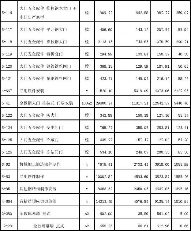 装饰定额