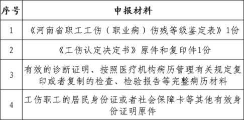 工伤伤残等级鉴定流程