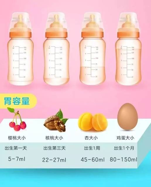 33天宝宝喝多少奶粉
