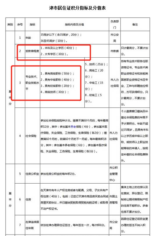 天津落户细则
