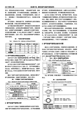 汽车排气系统软件