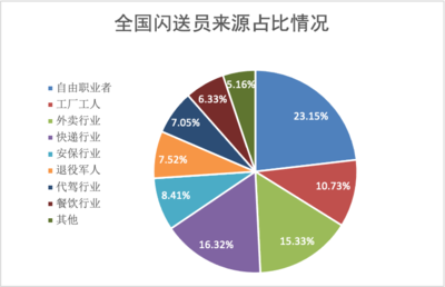 律师年收入