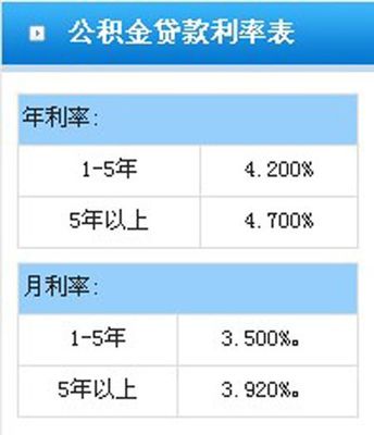 贷款30万利息
