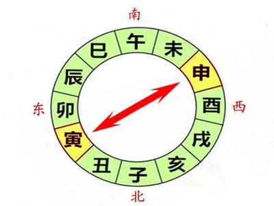 八字寅申巳亥全