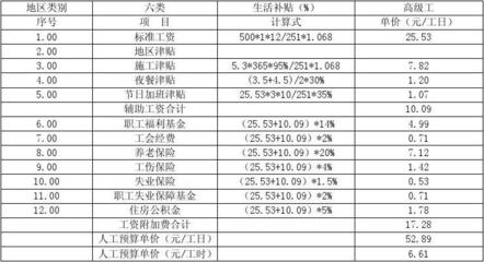 做加固設(shè)計(jì)怎么樣啊工資多少（加固設(shè)計(jì)工程師的薪資待遇在全國(guó)范圍內(nèi)平均月薪約為） 結(jié)構(gòu)電力行業(yè)設(shè)計(jì) 第3張