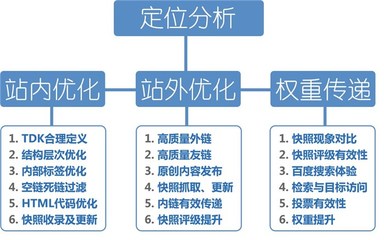 六安网站优化-百度网站优化-以诚信赢得市场,以质量铸造品牌