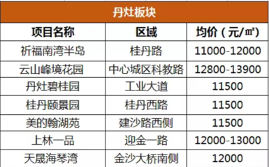 博爱房价