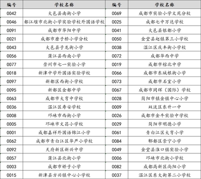 成都10所
