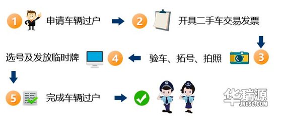 摩托车过户手续流程
