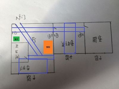 财位有窗户怎么化解