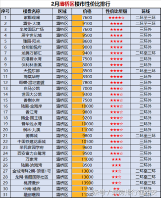灞桥区房价
