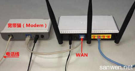 路由器的lan口和wan口