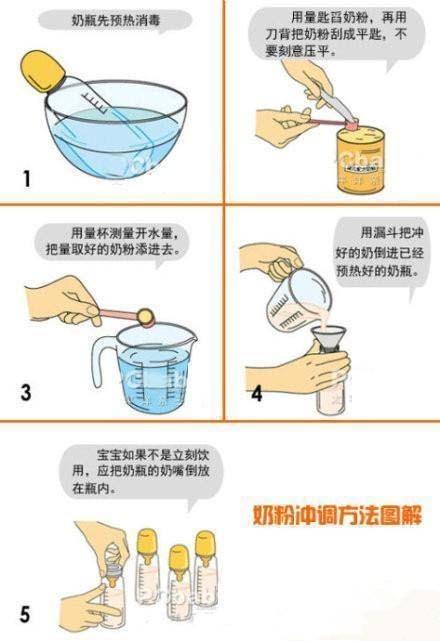 冲奶粉的步骤