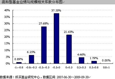 船舶大修基金怎么用