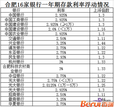 存钱中行和工行哪个好