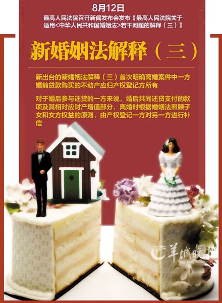 新婚姻法关于房产的规定