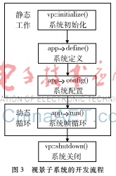 民生银行求职表如何填写