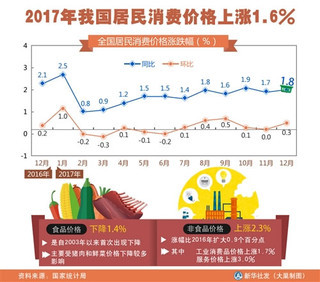 蔬菜價格連續(xù) 6 周上漲，高溫多雨成主因