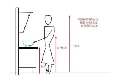 公式算厨房台面高