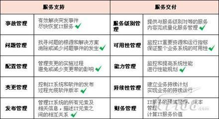 事故的等级