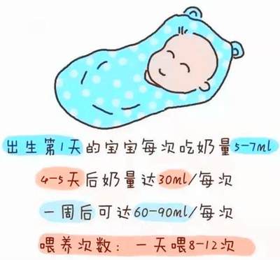 新生儿奶粉几个小时喂一次