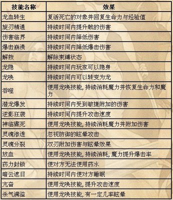 常见职业名称大全