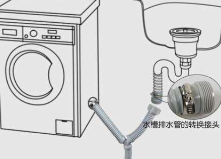 上排水洗衣机