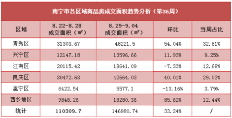 兴宁房价
