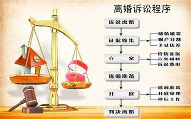 起诉离婚 流程