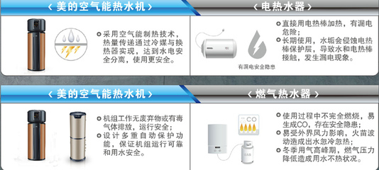空气能好还是热水器好
