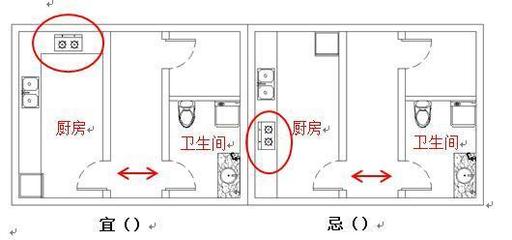 厨房卫生间相邻 化解