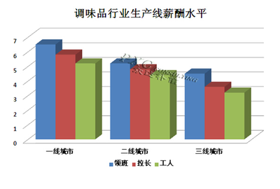 不同地区人工费对比查询（上海市建筑人工费）