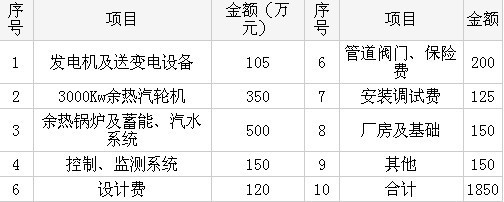 廠房設(shè)計(jì)費(fèi)一平方10元多少錢（廠房設(shè)計(jì)收費(fèi)標(biāo)準(zhǔn)） 鋼結(jié)構(gòu)跳臺(tái)施工 第2張