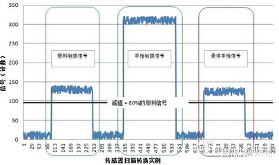 电容为什么与距离成反比