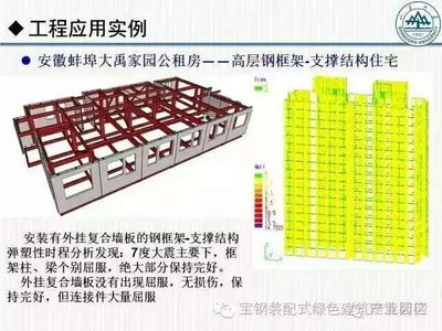 钢结构装配式楼板的环保优势(钢结构装配式楼板在环保方面具有显著的优势) 钢结构框架设计 第4张 钢结构装配式楼板的环保优势(钢结构装配式楼板在环保方面具有显著的优势) 钢结构框架设计 第4张