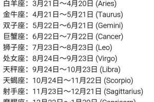 十二星座分别是几月份