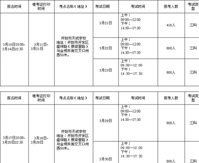 怎么写会计计划