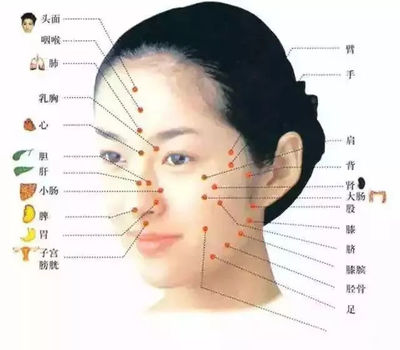额头和背长痘痘