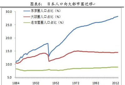 名古屋房价