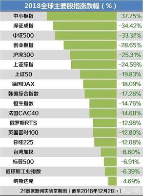 创业板是什么股