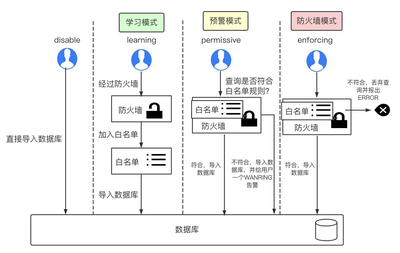 防火墙程序