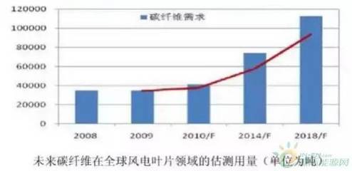 碳纤维研究方向(碳纤维的研究主要方向) 钢结构玻璃栈道设计 第3张 碳纤维研究方向(碳纤维的研究主要方向) 钢结构玻璃栈道设计 第3张