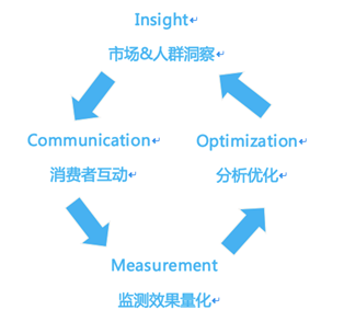 如何分析数据的基本特征