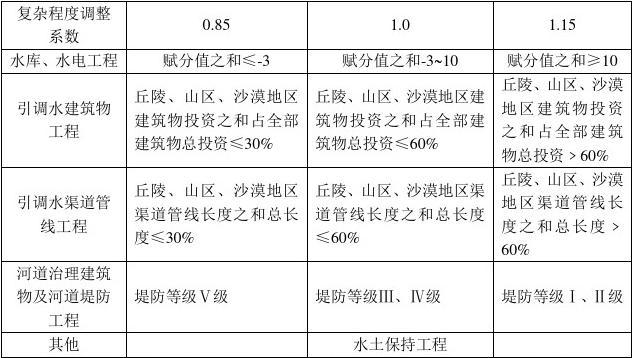 电力工程设计收费标准