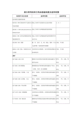 日用品分为常用品和什么