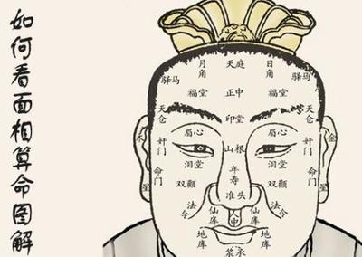 怎么样看面相