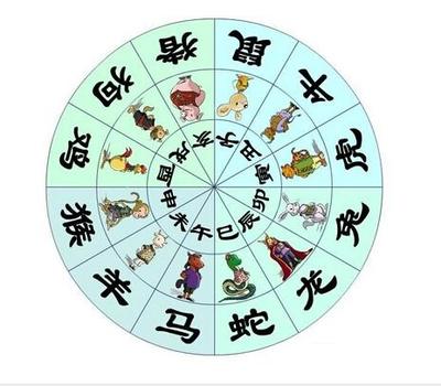 生肖10月运势