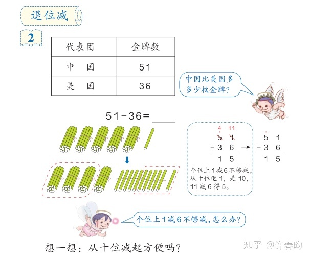 两位数退位减法怎么教